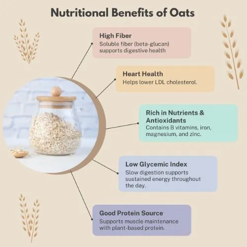 Heart Health Benefits of Oat Beta Glucan