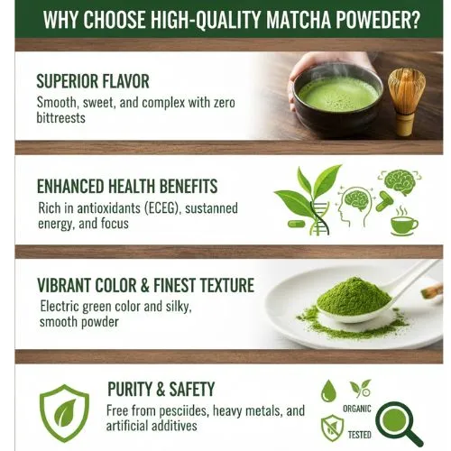 Why Choose High-Quality Matcha Powder.jpg Why Choose High-Quality Matcha Powder.jpg