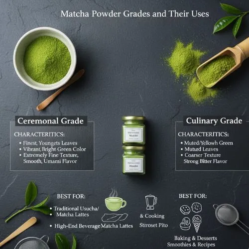 Matcha Powder Grades and Their Uses.jpg Matcha Powder Grades and Their Uses.jpg
