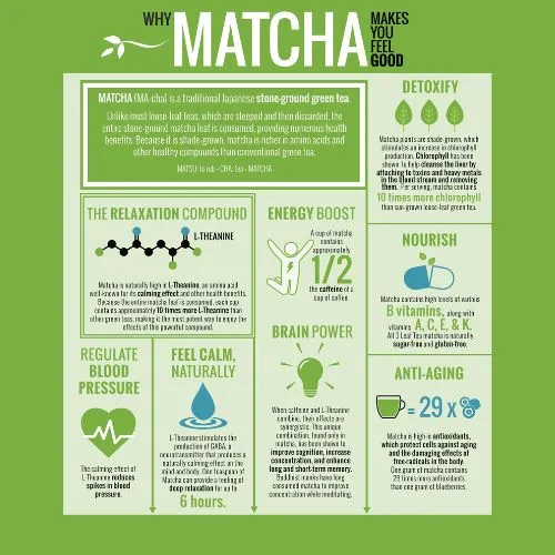 Health Effects of Drinking Matcha Powder Daily.jpg