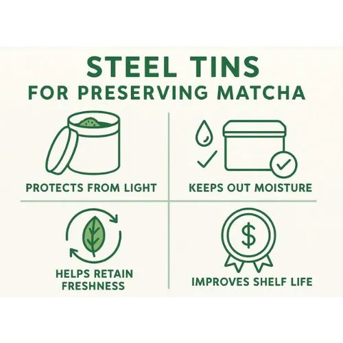 Protecting Matcha Powder from Moisture and Light Protecting Matcha Powder from Moisture and Light