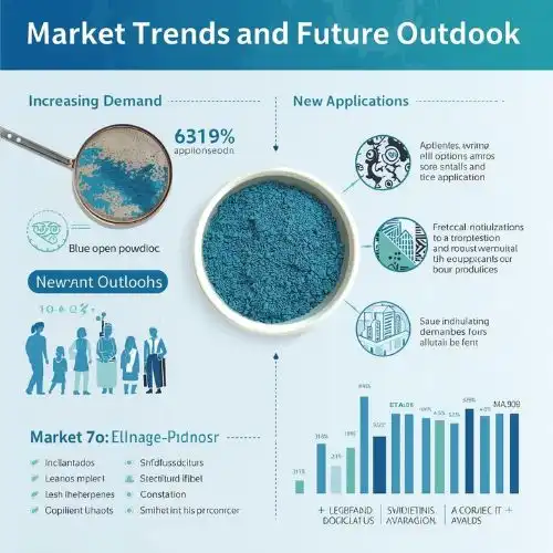 Market Trends and Future Outlook