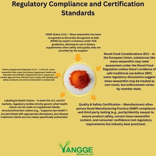 Regulatory Compliance and Certification Standards