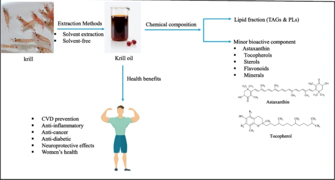 Hydrolized krill 3 Hydrolized krill 3