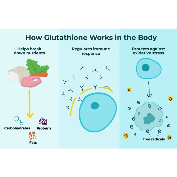 Clutathione powder for body