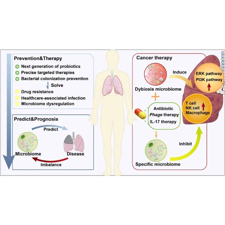 Glutathione for lungs