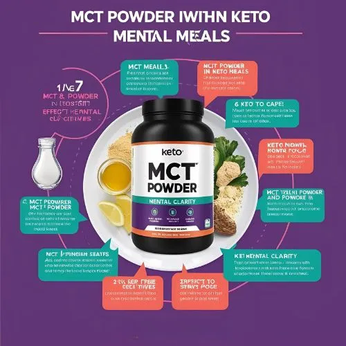 MCT powder keto MCT powder keto