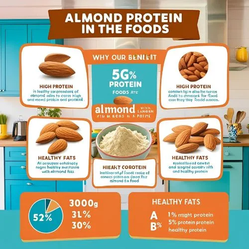 almond powder benefits almond powder benefits
