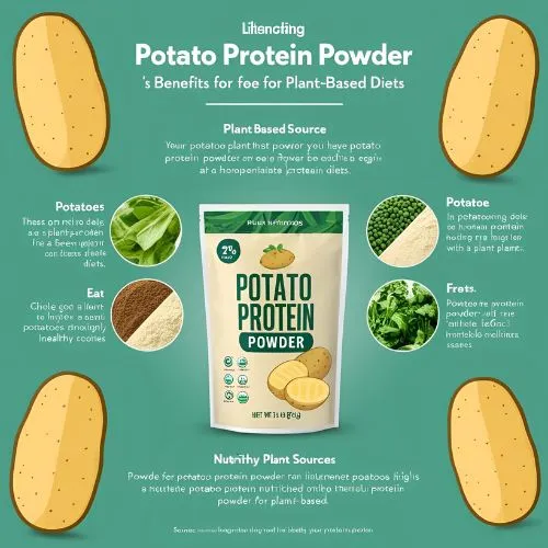 Potato Protein Powder Good for Plant-Based Diets?