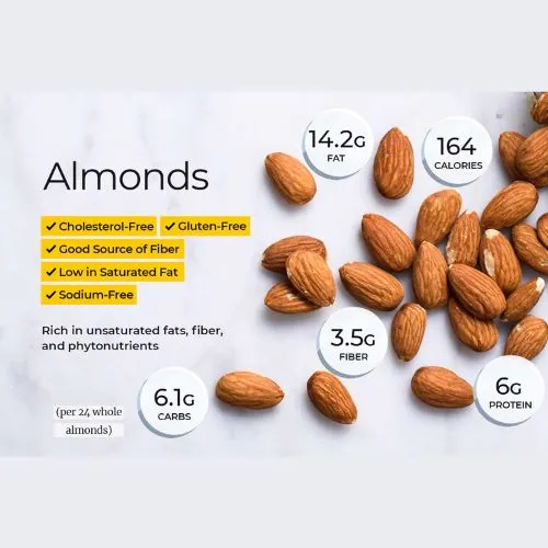 Can Almond Protein Help with Common Allergies?