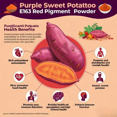 red pigment benefits