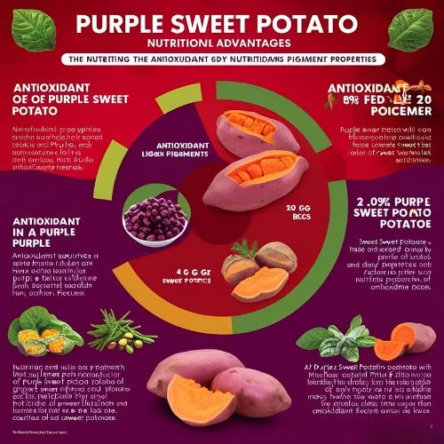 red pigment benefits