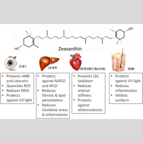 meso zeaxanthin powder meso zeaxanthin powder