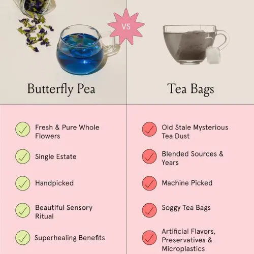 butterfly pea powder taste drink