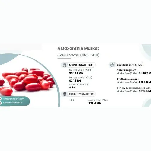 astaxanthin trends astaxanthin trends