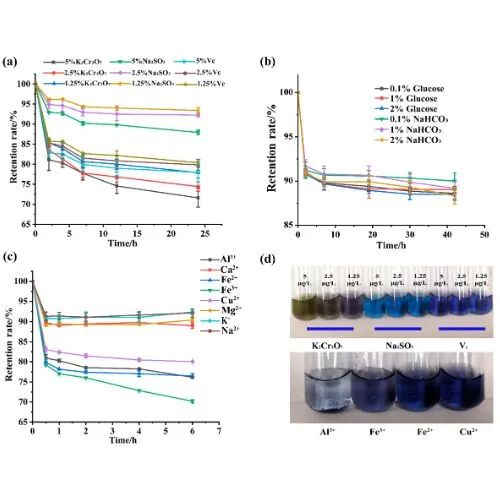 gardenia blue pigment trends
