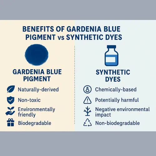 gardenia blue benefits.jpg gardenia blue benefits.jpg