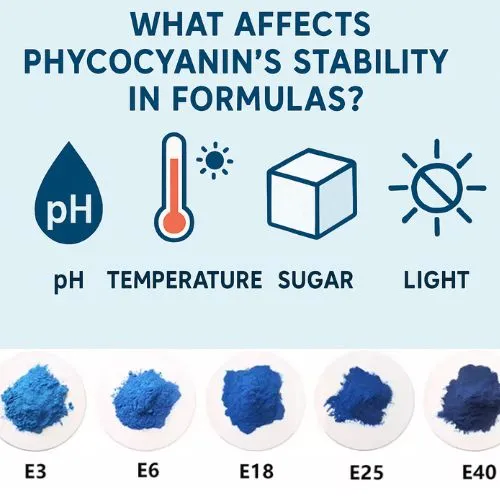 Phycocyanin stability Phycocyanin stability