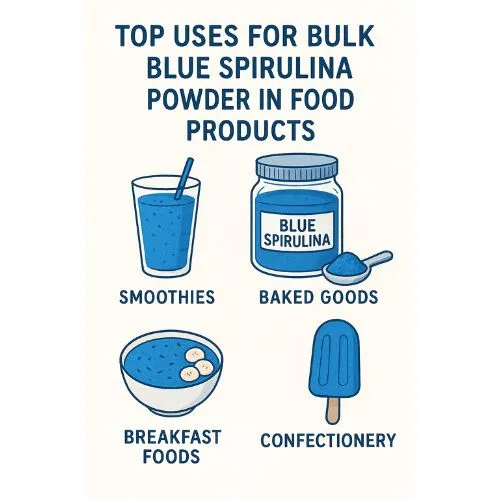 blue spirulina over synthetic blue spirulina over synthetic