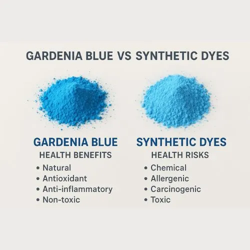 garden blue powder benefits