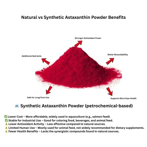 astaxanthin powder natural vs synthetic 