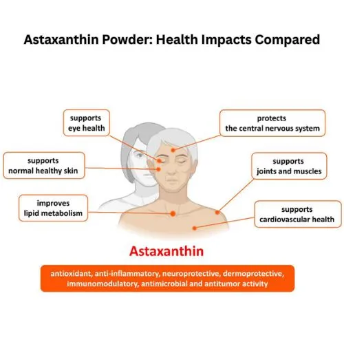 Astaxanthin health benefits