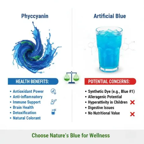 Phycocyanin vs Artificial Blue Health Benefits