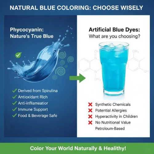 Natural Blue Coloring Why Choose Phycocyanin Natural Blue Coloring Why Choose Phycocyanin