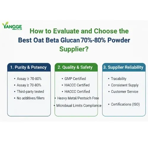 How to Evaluate and Choose the Best Oat Beta Glucan 70%-80% Supplier