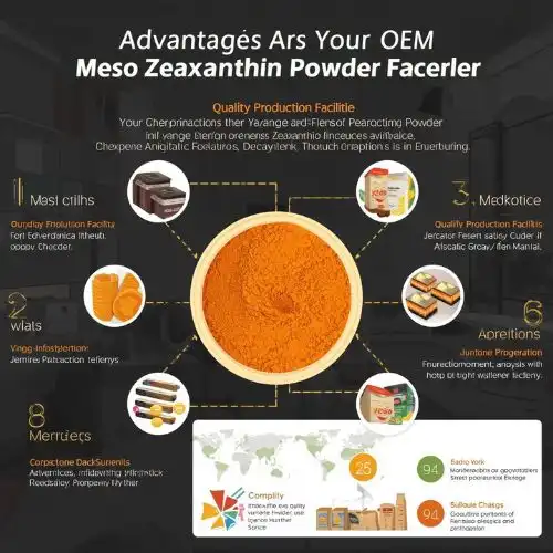 Why Choose Yangge as Your OEM Meso Zeaxanthin Powder Manufacturer in China