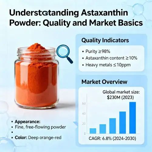 understanding astaxanthin powder understanding astaxanthin powder