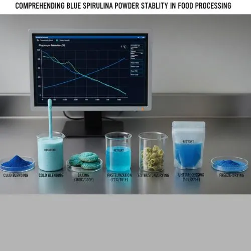 comprehend blue spirulina