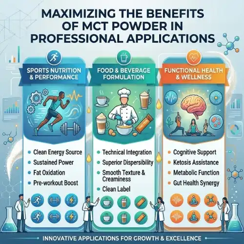 mct powder benefits