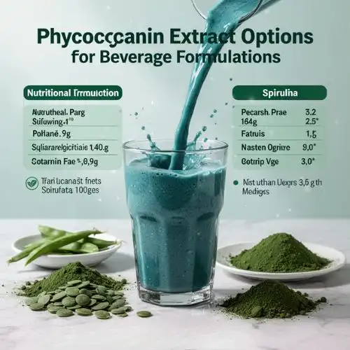 Comparing Phycocyanin Extract Options for Beverage Formulations
