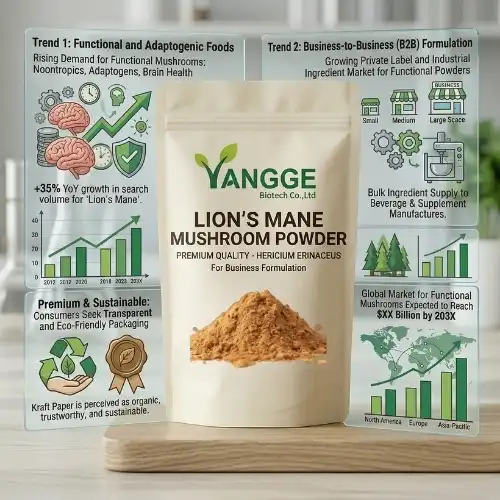 _lions mane powder market trend _lions mane powder market trend