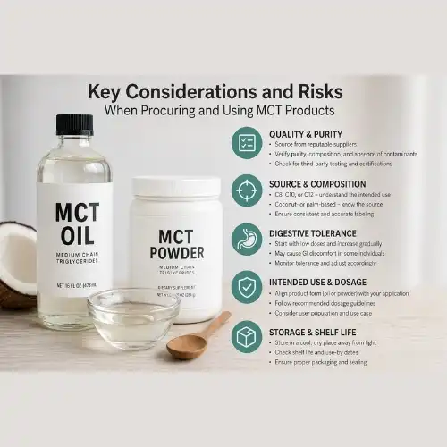 crate a real image for this Key Considerations and Risks When Procuring and Using MCT Products