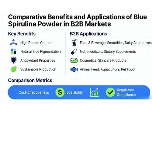 Comparative Benefits and Applications for B2B Markets Comparative Benefits and Applications for B2B Markets