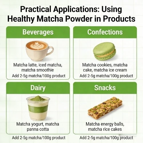 Practical Applications Using Healthy Matcha Powder in Products Practical Applications Using Healthy Matcha Powder in Products