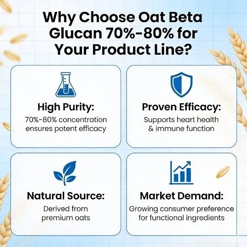Beta glucan powder why choose Beta glucan powder why choose