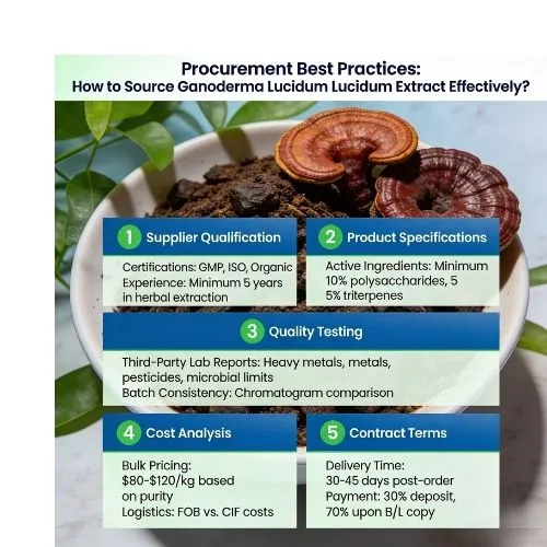 Procurement Best Practices How to Source Ganoderma Lucidum Extract Effectively Procurement Best Practices How to Source Ganoderma Lucidum Extract Effectively