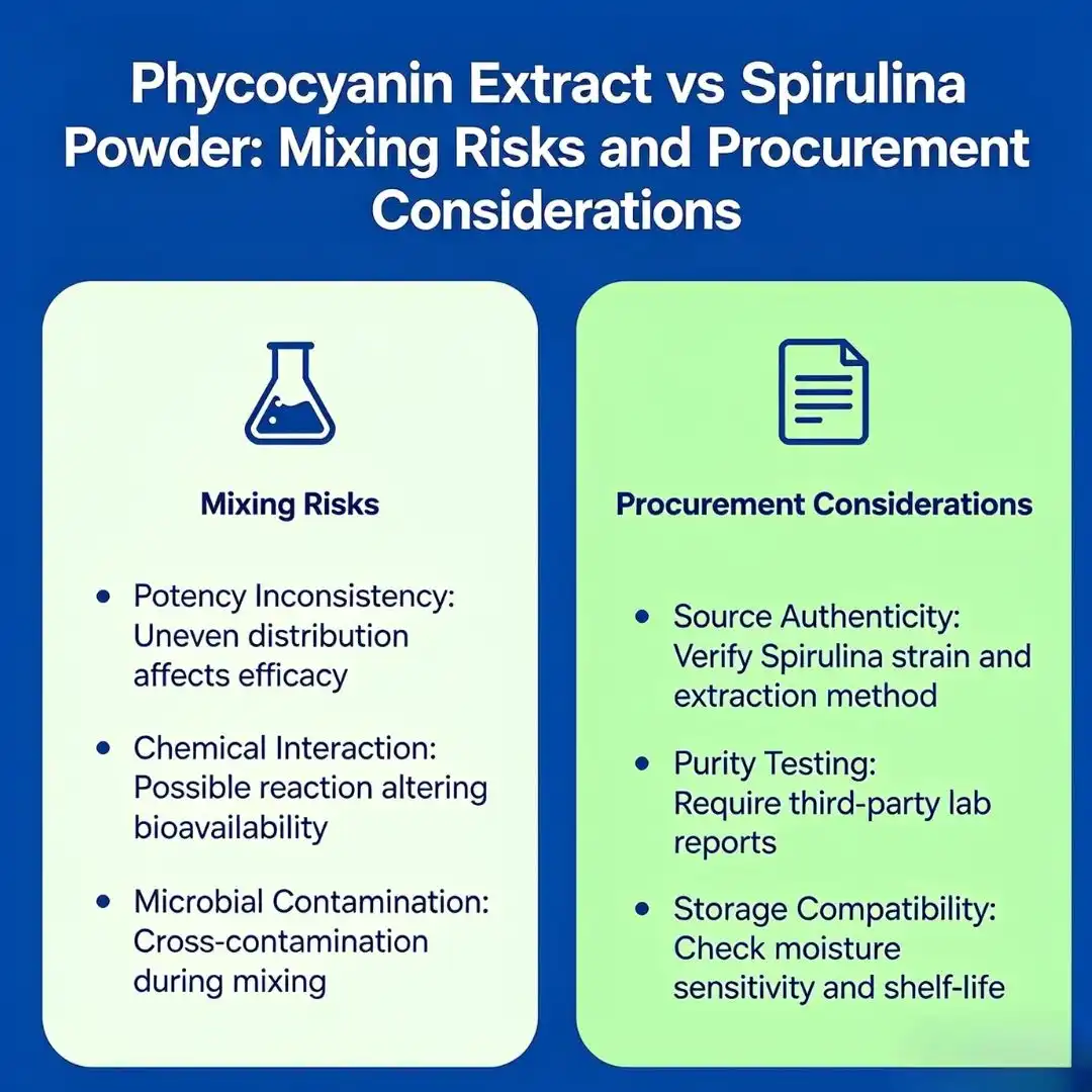 Phycocyanin Extract vs Spirulina Powder Mixing Risks and Procurement Considerations