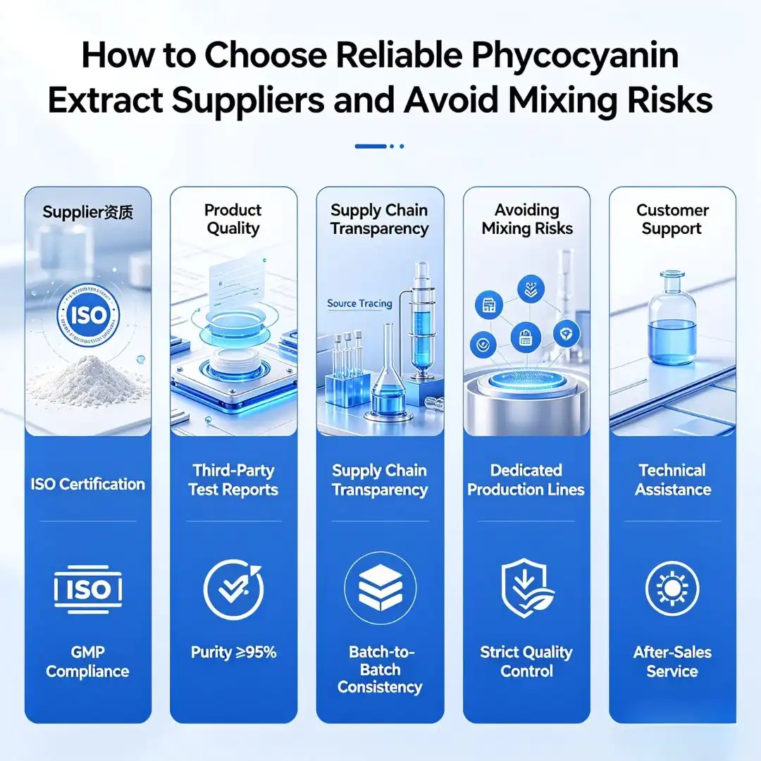 How to Choose Reliable Phycocyanin Extract Suppliers and Avoid Mixing Risks How to Choose Reliable Phycocyanin Extract Suppliers and Avoid Mixing Risks