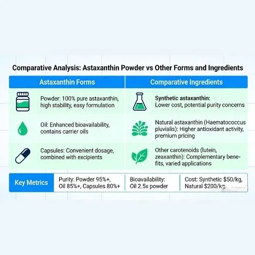 Comparative Analysis Astaxanthin Powder vs Other Forms and Ingredients Comparative Analysis Astaxanthin Powder vs Other Forms and Ingredients