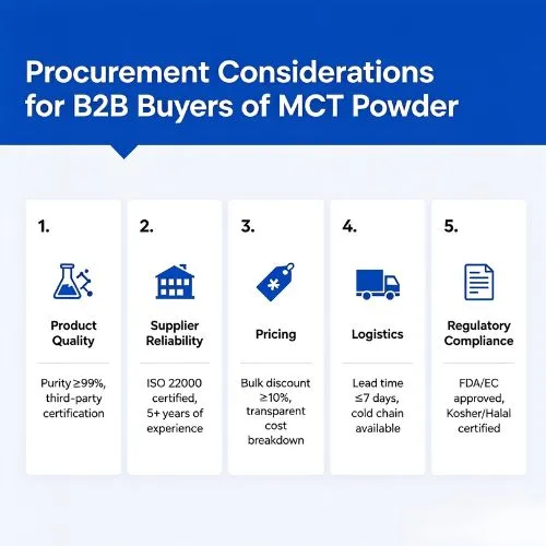 _MCT Powder procure