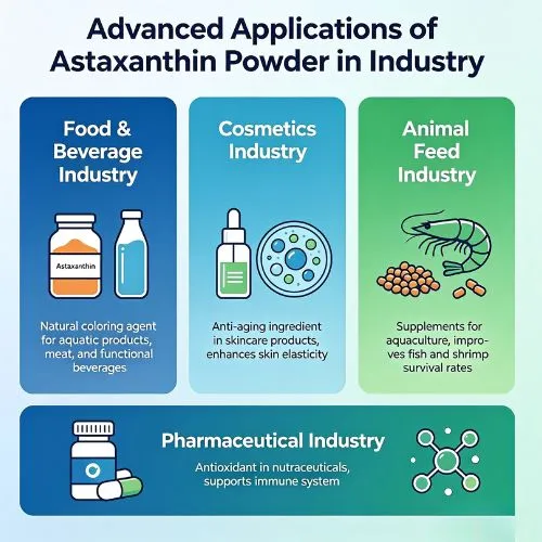 Advanced Applications of Astaxanthin Powder in Industry Advanced Applications of Astaxanthin Powder in Industry