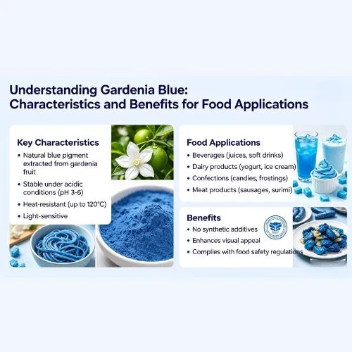 gardenia blue understanding gardenia blue understanding