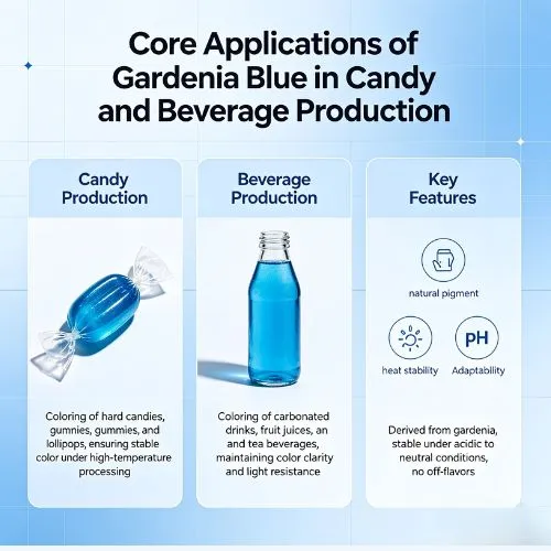 Core Applications of Gardenia Blue in Candy and Beverage Production