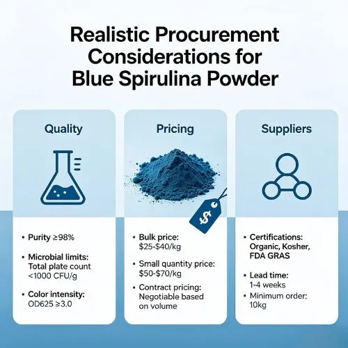 Procurement Considerations Quality, Pricing, and Suppliers
