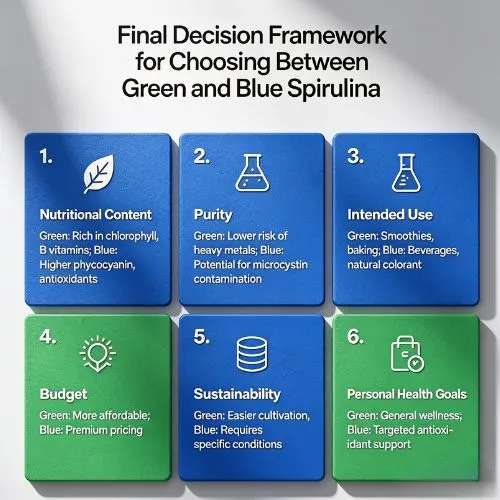 Final Decision Framework for Choosing Between Green and Blue Spirulina Final Decision Framework for Choosing Between Green and Blue Spirulina