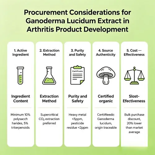 Procurement Considerations for Ganoderma Lucidum Extract in Arthritis Product Development